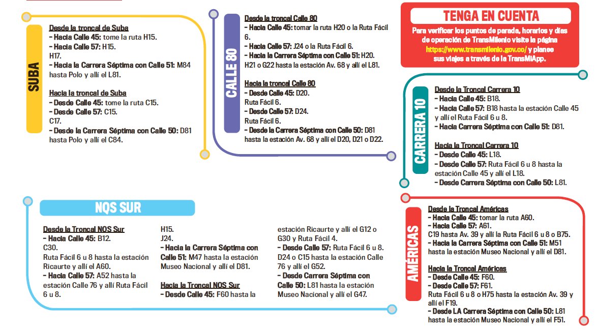 Cuadre su ruta, tras el cierre de la estación Marly Le contamos cómo puede modificar su recorrido en TransMilenio