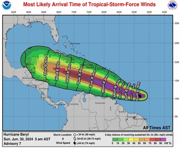 Huracán Beryl se acercará a Jaimaca mañana con vientos de 260 km por hora Se espera que el ojo del huracán Beryl se acerque a Jamaica este miércoles con vientos potencialmente mortales y marejada ciclónica.