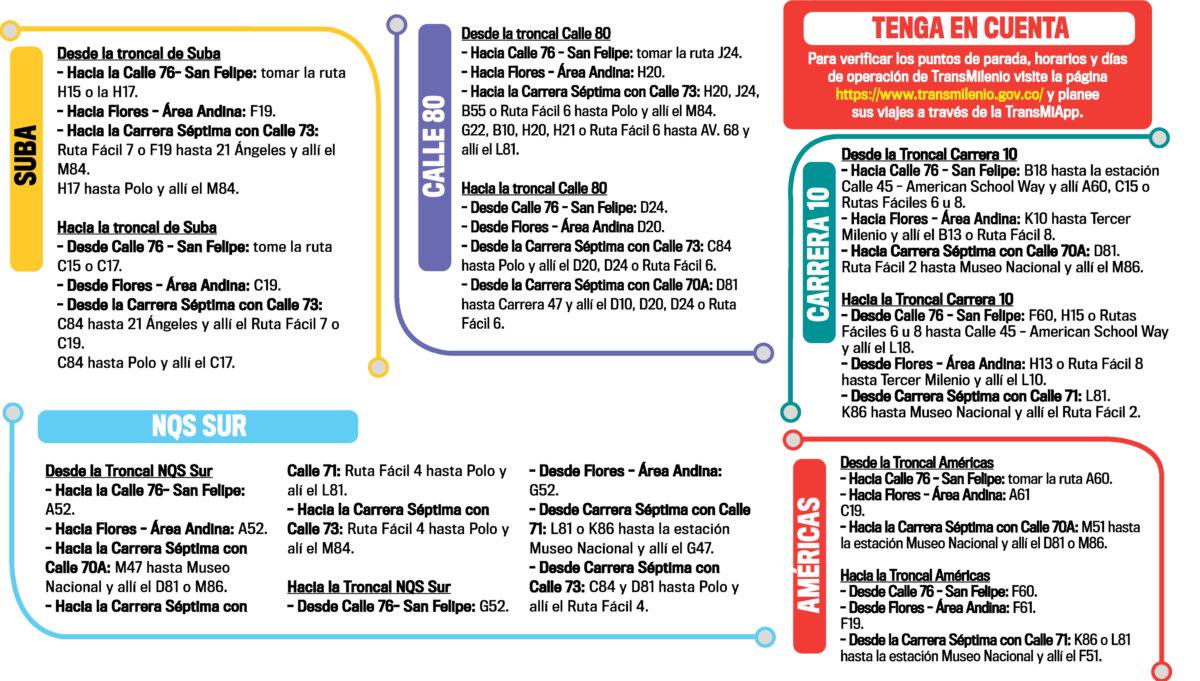 Cuadre su ruta, tras el cierre de la estación Calle 72 Le contamos cómo puede modificar su recorrido en TransMilenio