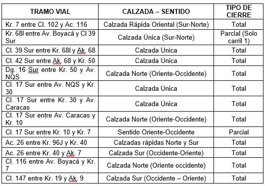 Pille los cierres viales que habrá por la Ciclovía nocturna Este jueves 8 de agosto de 2024, desde las 5:30 p. m. hasta las 12:00 a. m., se llevará a cabo la ciclovía nocturna.