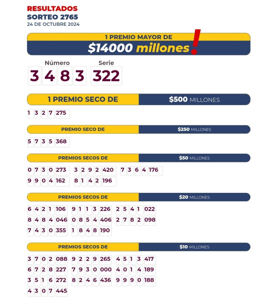 Resultados de las loterías de Bogotá y Quindío: sorteo del jueves 24 de octubre de 2024 Este jueves 24 de octubre de 2024 se realizó un nuevo sorteo de la Lotería de Bogotá y la Lotería del Quindío. Aquí puede conocer los resultados.